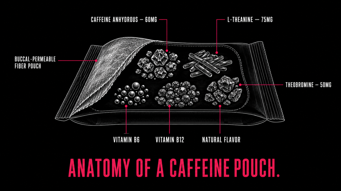 What Is a Caffeine Pouch? The Complete Guide to a New Category