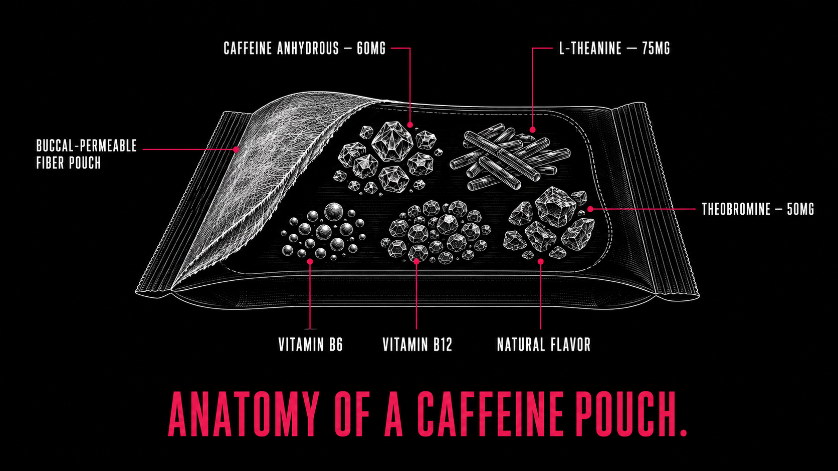 What Is a Caffeine Pouch? The Complete Guide to a New Category