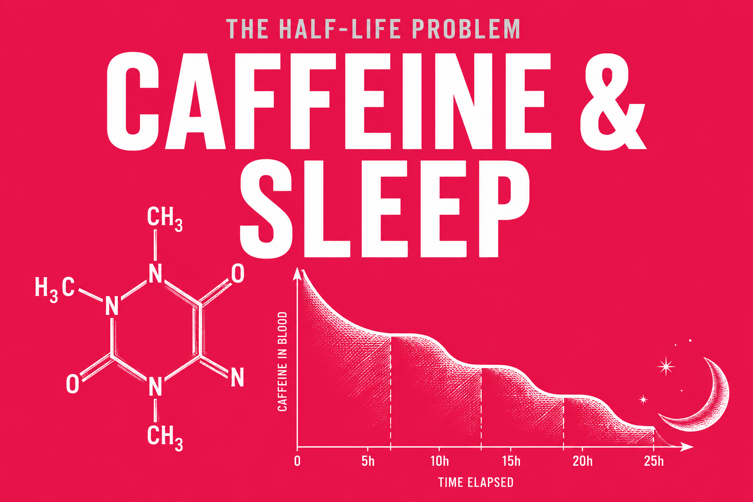 Caffeine Half-Life: How Long It Really Lasts & Sleep