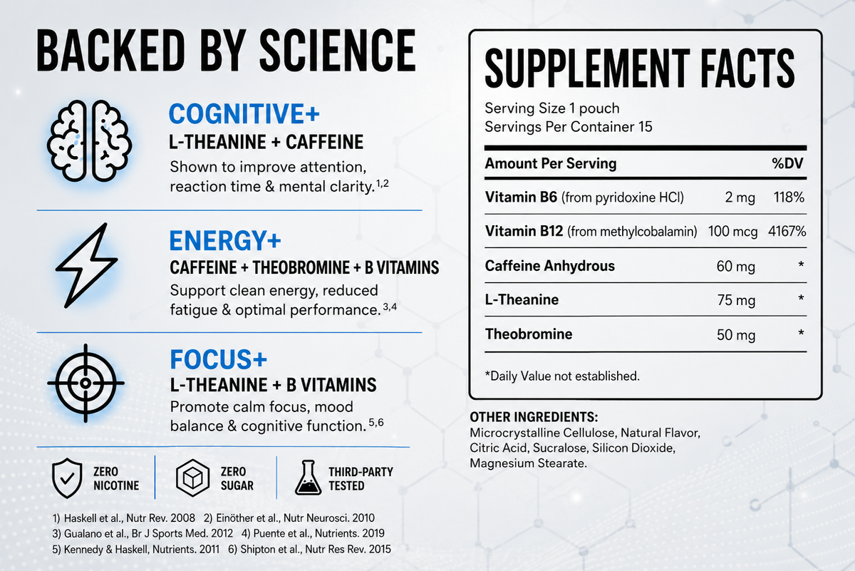 Rivox Energy Pouch Variety Pack | Caffeine + L-Theanine, Zero Nicotine, Sugar-Free, No Crash | 3 Flavors