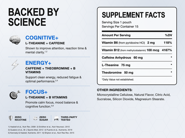 Rivox Focus Pouches – Cool Mint | Zero-Nicotine Energy + Focus, Caffeine + L-Theanine